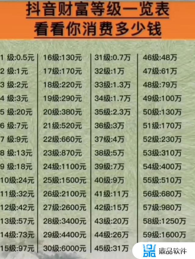 抖音直播游戏需要多少粉丝(抖音游戏直播需要什么设备)