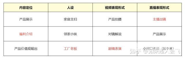 抖音直播大纲和流程(抖音直播大纲和流程新人小白)