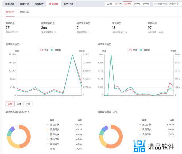 抖音短视频内容分析(抖音短视频内容分析报告)