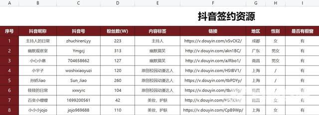 抖音小视频可以赚钱(抖音小视频带货赚钱吗)