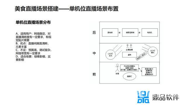 抖音直播间背景素材(抖音直播间背景素材视频)