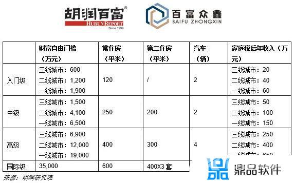 抖音38级刷了多少人民币(抖音39级刷了多少人民币)