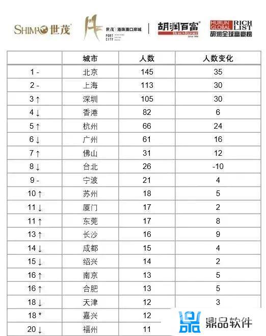 抖音38级刷了多少人民币(抖音39级刷了多少人民币)