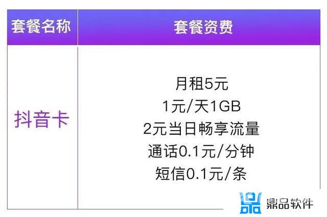 电信抖音畅享流量卡(电信抖音畅享流量卡是真的吗)