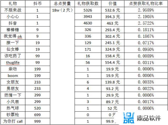 抖音音浪和点赞的区别(抖音点赞和音浪有什么区别)