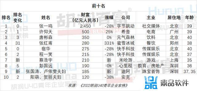 抖音老总的个人简历(抖音老总的个人简历河南水灾谁捐款6y)