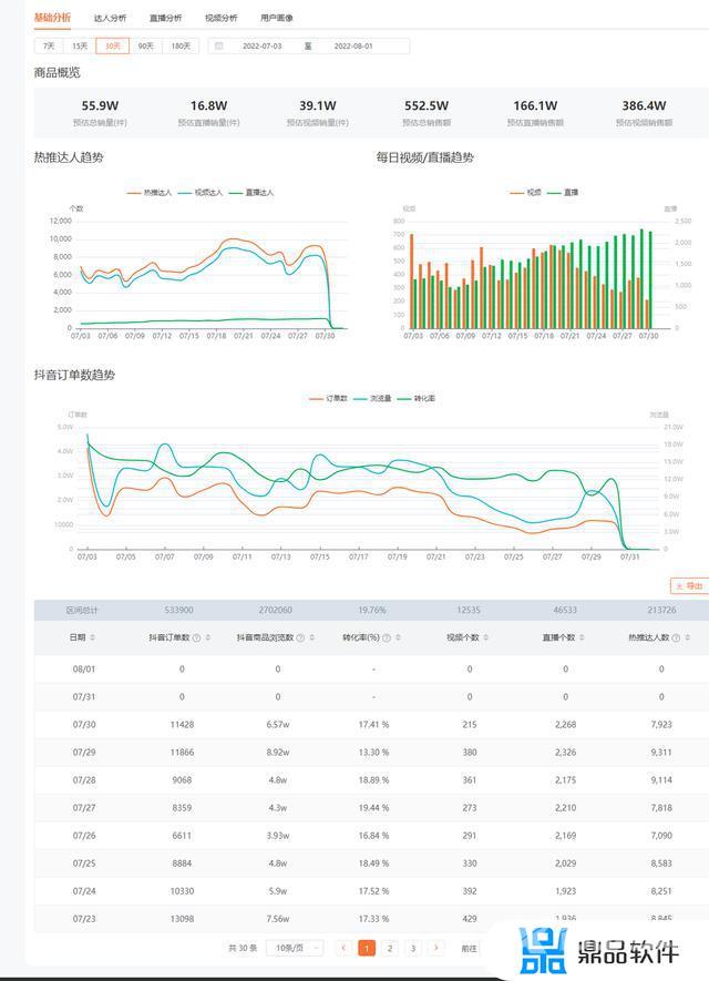 抖音开通橱窗需要什么条件跟押金(抖音开通橱窗需要什么条件)