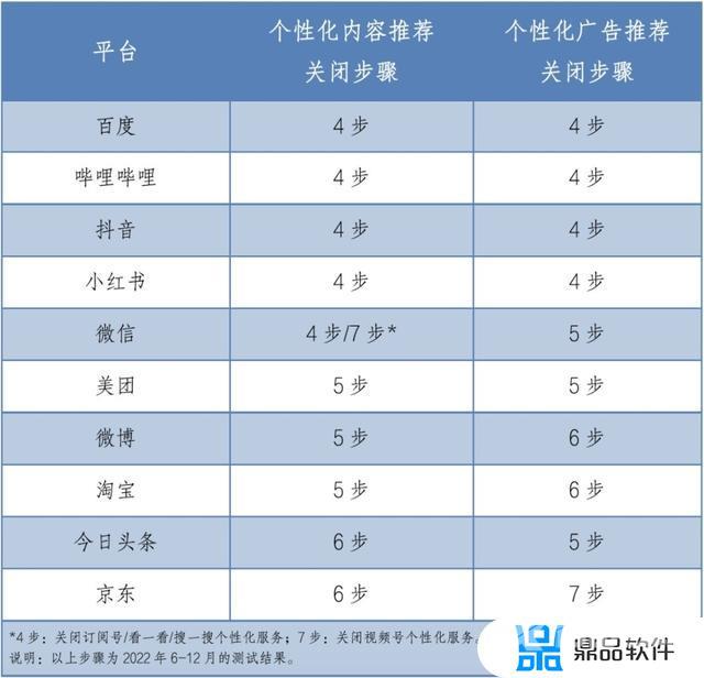 抖音学校信息怎么关闭(抖音学校信息怎么关闭不了)