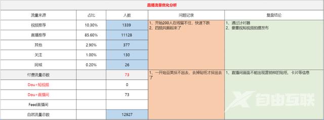 抖音直播复盘总结范文(抖音直播复盘总结范文500字)