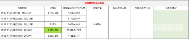 抖音直播复盘总结范文(抖音直播复盘总结范文500字)