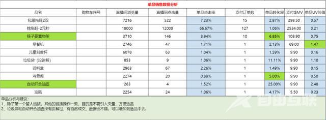 抖音直播复盘总结范文(抖音直播复盘总结范文500字)