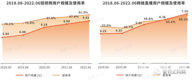 抖音怎么开通达人号(抖音怎么开通企业号)