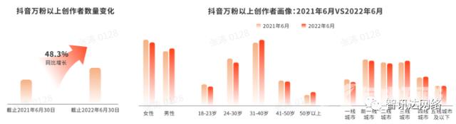 抖音怎么开通达人号(抖音怎么开通企业号)