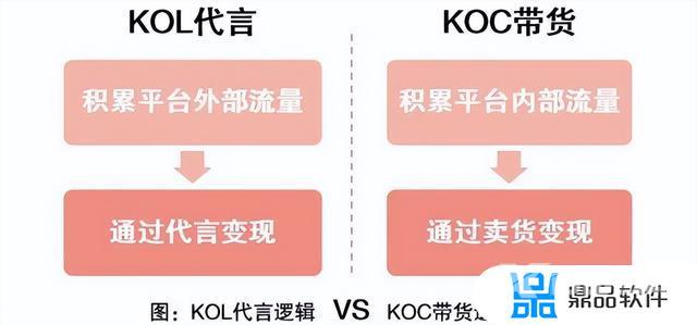 抖音怎么开通达人号(抖音怎么开通企业号)