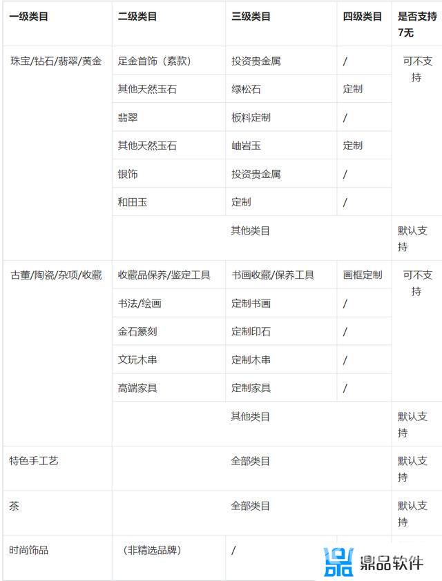 抖音七天无理由退货时间怎么算(抖音七天无理由退货时间怎么算啊)