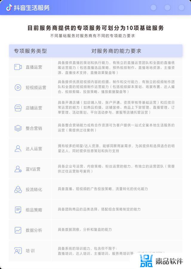 如何成为抖音服务商(如何成为抖音服务商的条件)