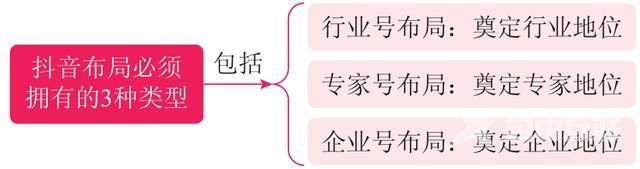 如何在抖音找到某个人(如何在抖音找到某个人只知道名字)