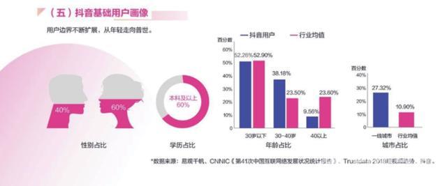 如何在抖音找到某个人(如何在抖音找到某个人只知道名字)