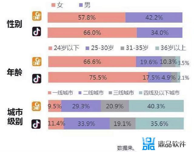 如何在抖音找到某个人(如何在抖音找到某个人只知道名字)