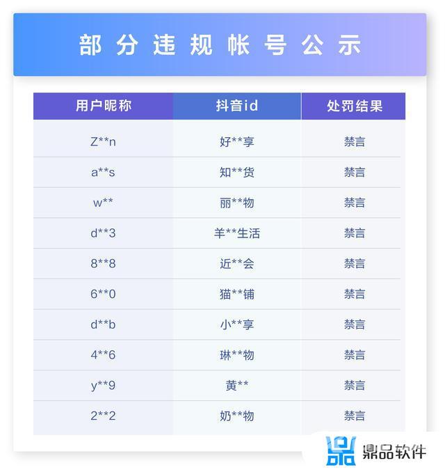 抖音授权失败是怎么回事(微信登录抖音授权失败是怎么回事)
