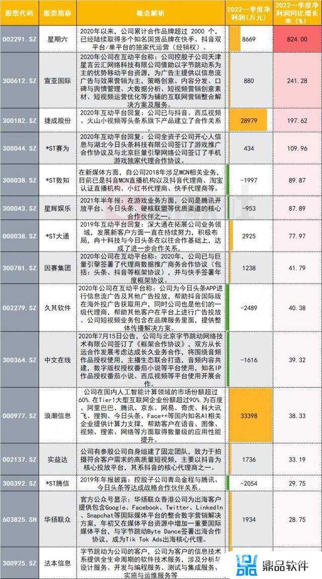 参股抖音的上市公司有哪些(参股抖音的上市公司有哪些股票)