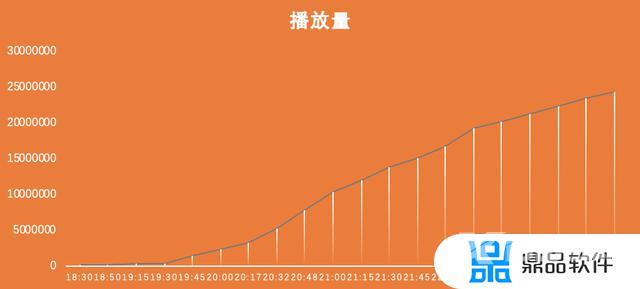 抖音1万播放量算热门吗(抖音1万播放量算热门吗知乎)