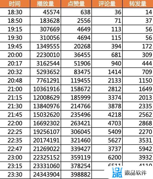 抖音1万播放量算热门吗(抖音1万播放量算热门吗知乎)