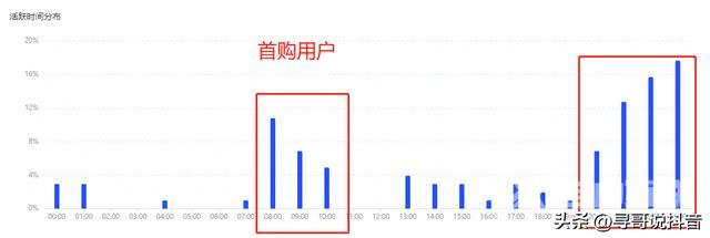 抖音直播时长在哪里可以看(抖音直播入口在哪里)