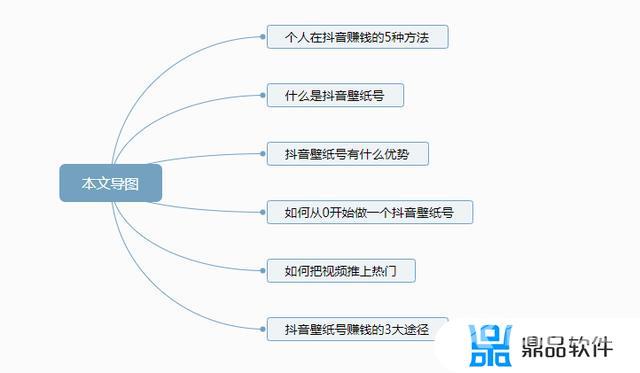 抖音做壁纸号能赚钱吗(抖音做壁纸号能赚钱吗安全吗)