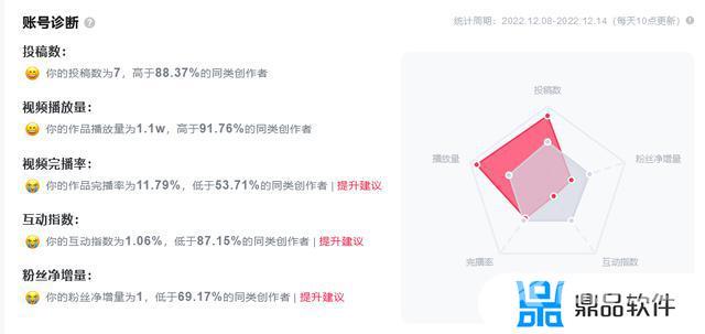 抖音什么数据可以上热门(抖音什么数据可以上热门呢)