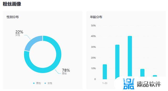 抖音什么数据可以上热门(抖音什么数据可以上热门呢)