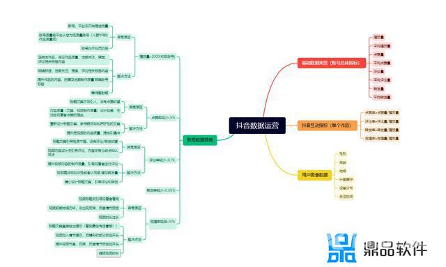 抖音什么数据可以上热门(抖音什么数据可以上热门呢)