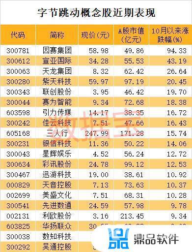 抖音估值 最新估值(抖音估值最新估值查询)