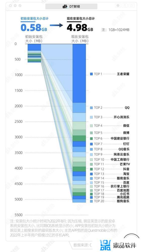 抖音极速版旧版本2019(抖音极速版旧版本2019v10版本)