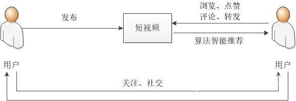 抖音一起看视频麦克风怎么关(抖音一起看视频关闭麦克风)