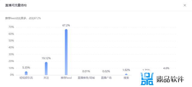 抖音作品浏览数量怎么看是谁浏览的(抖音作品浏览数量怎么看是谁浏览的苹果手机)