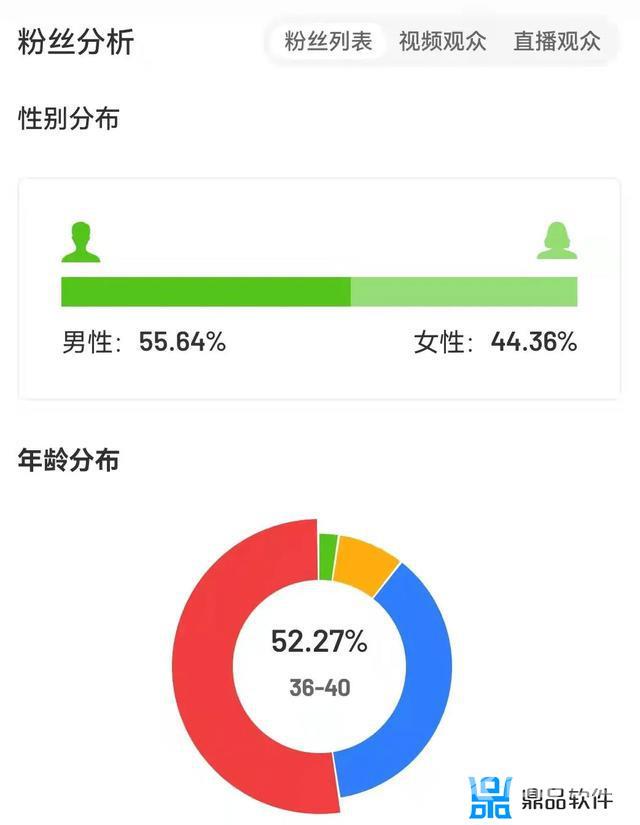 抖音一天涨粉20个正常吗(抖音一天涨粉20个正常吗多少钱)