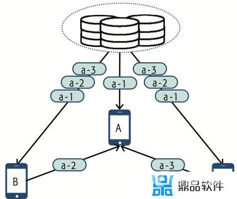 抖音直播很卡怎么解决(抖音直播)