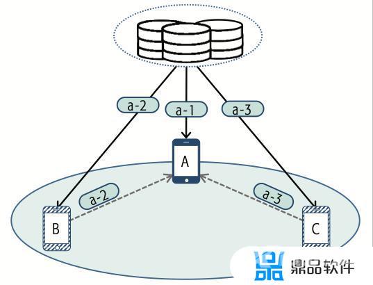 抖音直播很卡怎么解决(抖音直播)