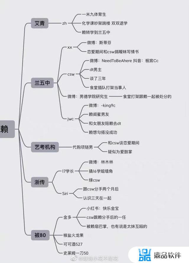 抖音大学生网红排行(抖音大学生网红排行榜最新)