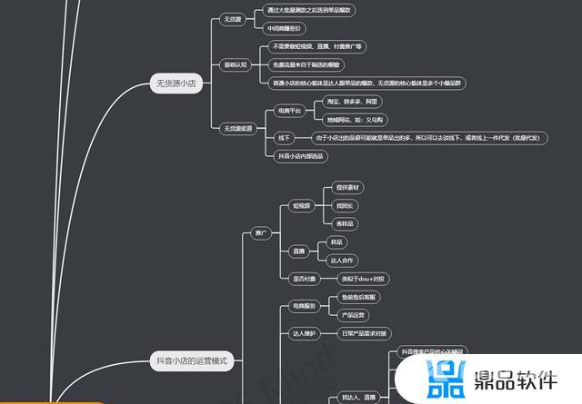 抖音一个营业执照可以开几个店铺(一个营业执照怎么开2个抖店)