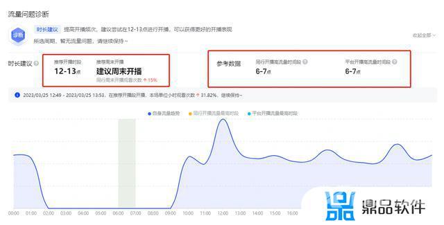 抖音新人直播最佳时间(抖音新人直播最佳时间段)