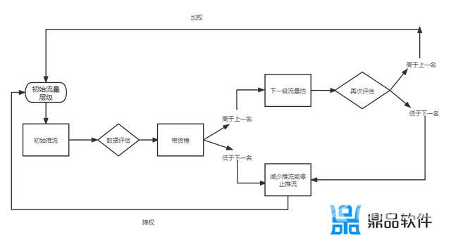 抖音直播带货流量层级(抖音直播带货流量层级突然下滑)