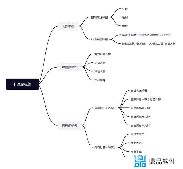 抖音直播带货流量层级(抖音直播带货流量层级突然下滑)