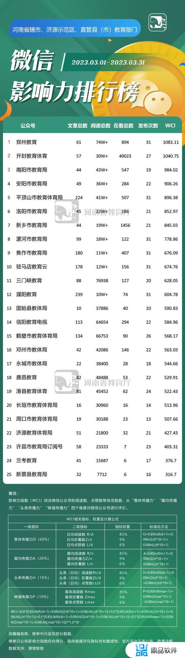 抖音教育前100名的账号(抖音教育号排行榜)