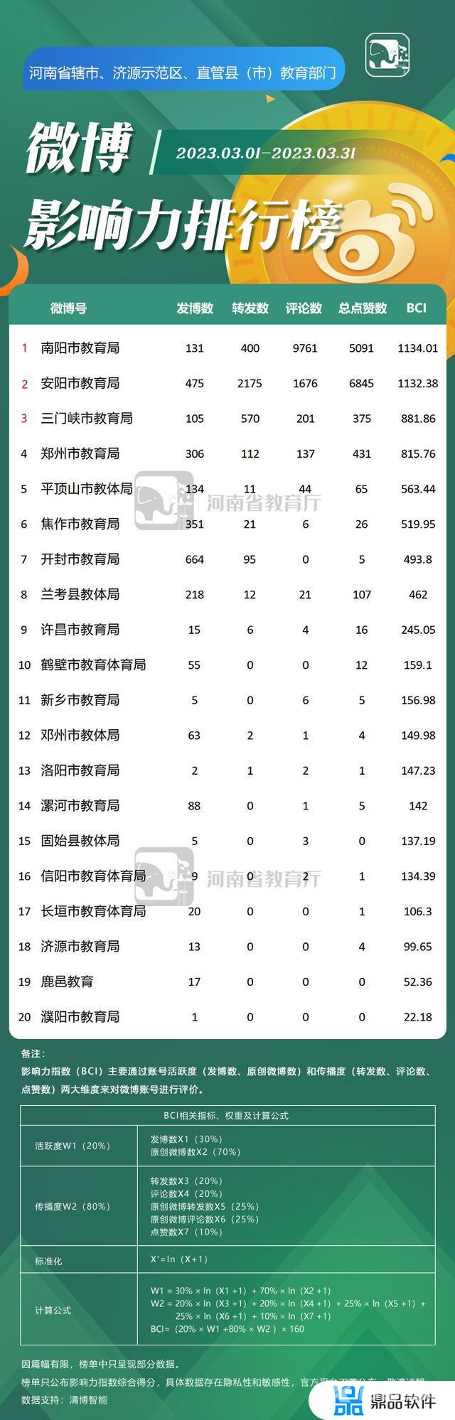 抖音教育前100名的账号(抖音教育号排行榜)