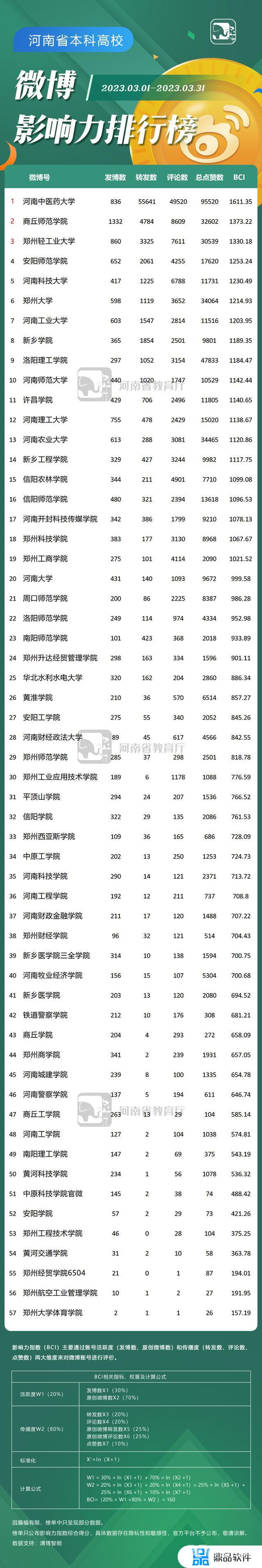 抖音教育前100名的账号(抖音教育号排行榜)