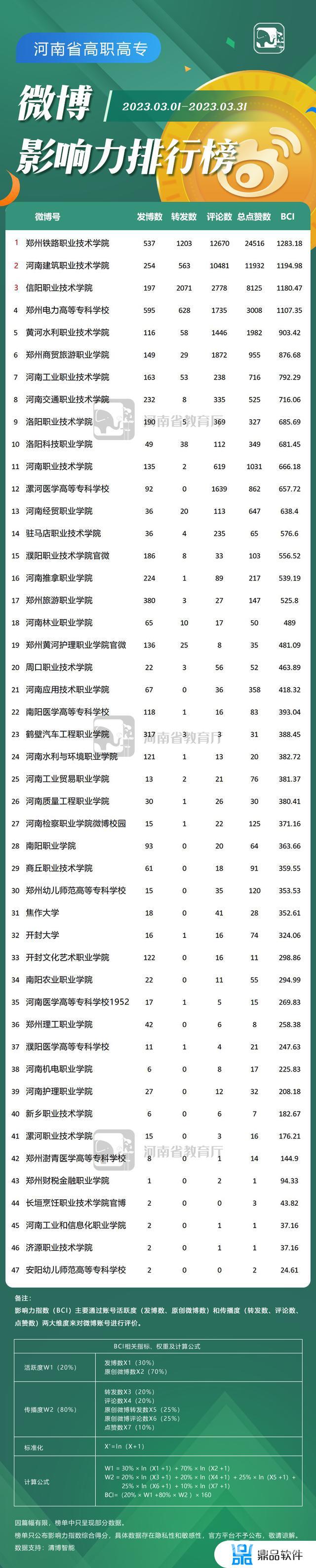 抖音教育前100名的账号(抖音教育号排行榜)