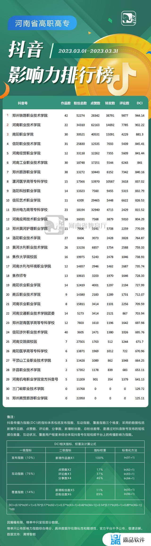 抖音教育前100名的账号(抖音教育号排行榜)