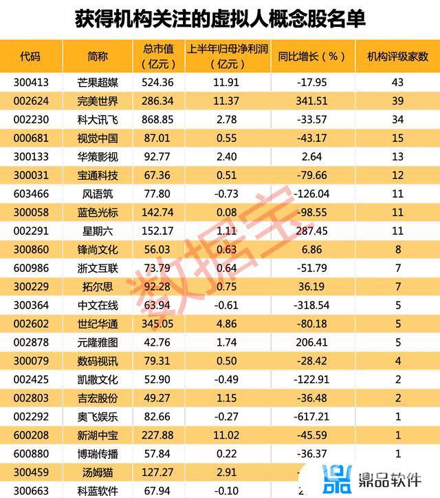 抖音名字后面有个红色数字(抖音名字后面有个红色数字是什么)